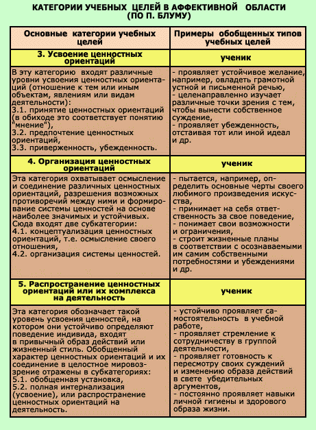 ОТ ИДЕИ К ПРОЕКТУ ТЕРРИТОРИЯ 2020 ТЕРРИТОРИЯ