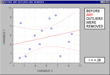 Схема исключения точек