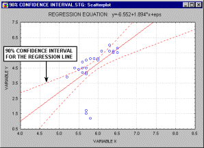 Доверительный интервал