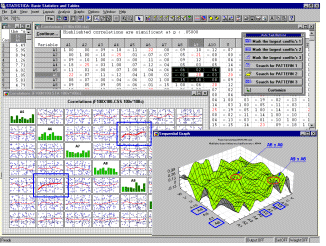 Исследование корреляций