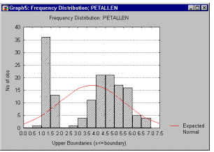 Гистограмма