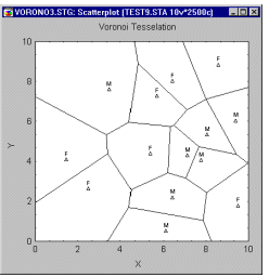 Диаграмма Вороного