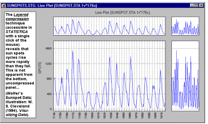 Послойное сжатие