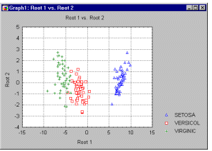 Составная диаграмма рассеяния