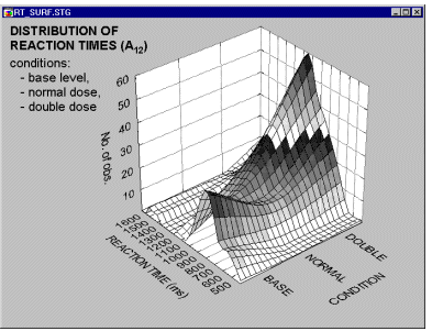Сглаживание трехмерной гистограммы