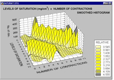 Сглаживание трехмерной гистограммы