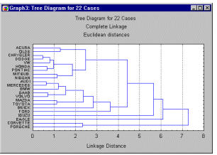 ����������� ���������