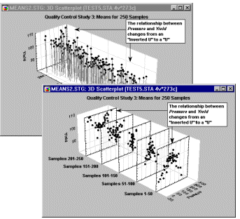 Спектральный график и диаграмма рассеяния