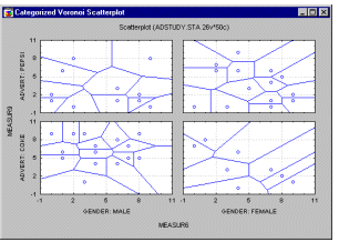 Категоризованная диаграмма