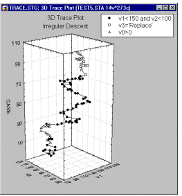 Трассировочный график