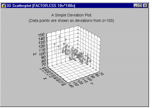 Диаграмма отклонений