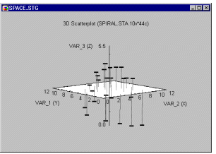 Пространственный график
