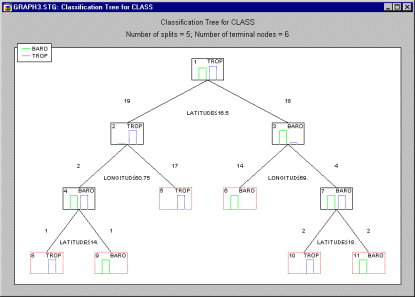 ���������� �������� �������������