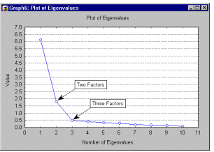 Линейный график