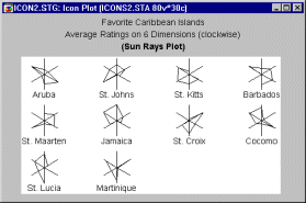 Лучевые пиктограммы