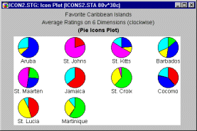 Пиктограммы круговых диаграмм