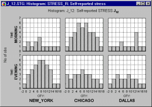 Категоризация гистограмм по двум переменным