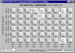 Независимый масштаб категоризованных графиков