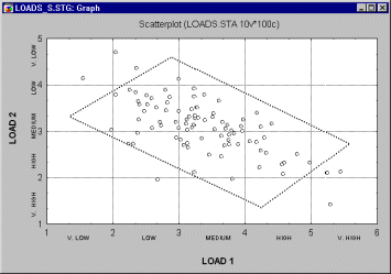 Диаграмма рассеяния