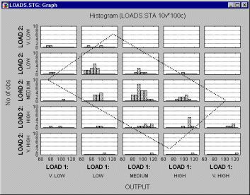 Категоризованные гистограммы