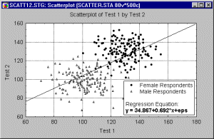 Диаграмма рассеяния