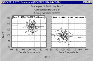 Категоризованная диаграмма рассеяния