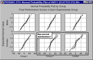 Категоризованный вероятностный график