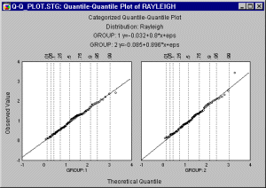 Графики квантиль-квантиль