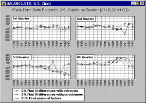 Линейный график