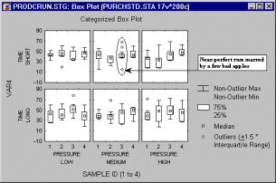 Категоризованная диаграмма размаха