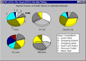 Круговые диаграммы