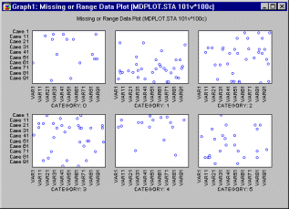 Графики пропущенных значений