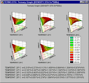 Категоризованный тернарный график