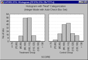 Категоризация по целым числам