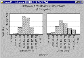 Категории группирующей переменной