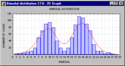 Бимодальное распределение