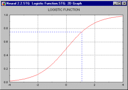 Логистическая функция