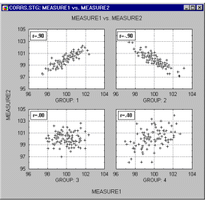 Простая диаграмма рассеяния