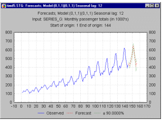 ������ ��������