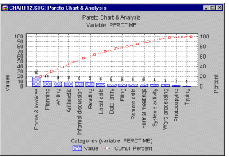 Карта Парето