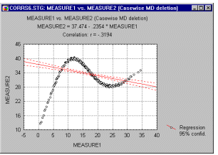 ��������� ���������