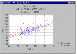 Диаграмма рассеяния