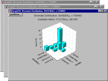 Каскад трехмерных гистограмм