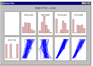 Матрица линейных графиков