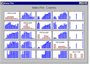 Матрица столбчатых диаграмм