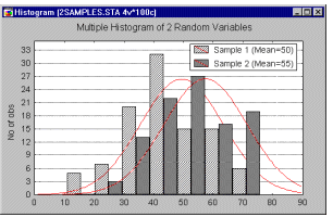 Составная гистограмма