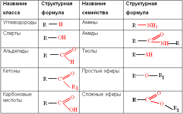 �������� ����� ��������