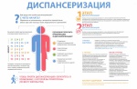 Информация о прохождении диспансеризации (не путать с медосмотром)
