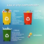 Как и что сортируем